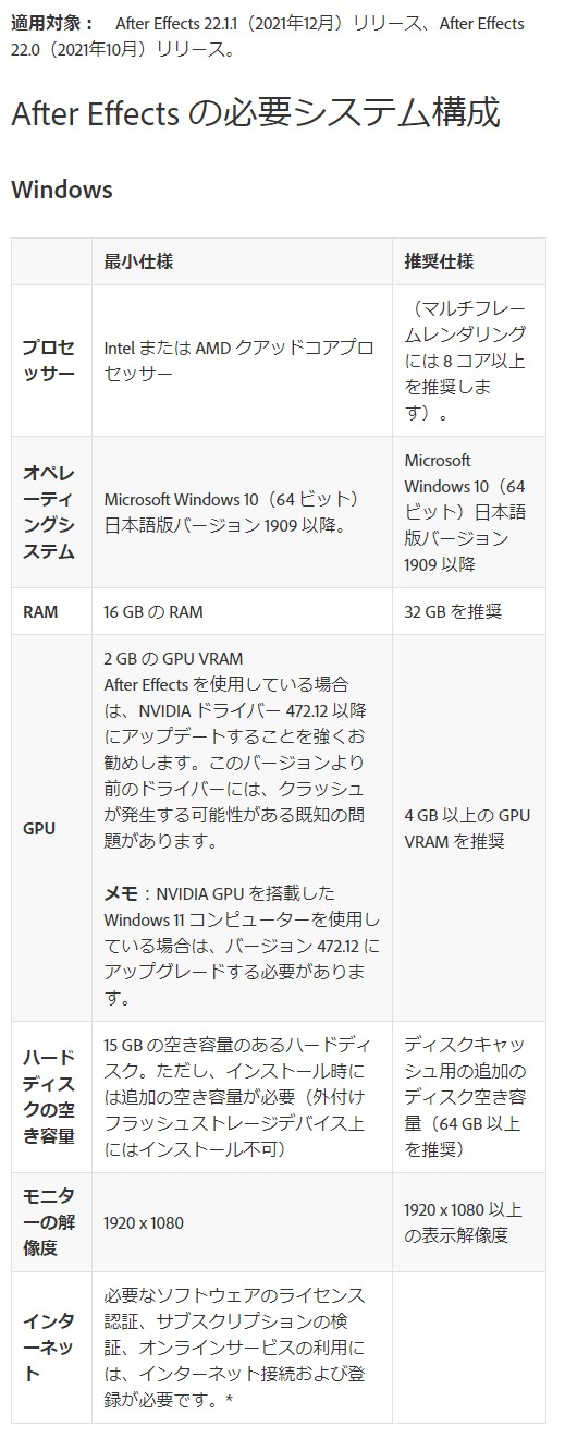 動画編集をするときにaftereffectsを使用するときの最低限必要なパソコンスペックを紹介